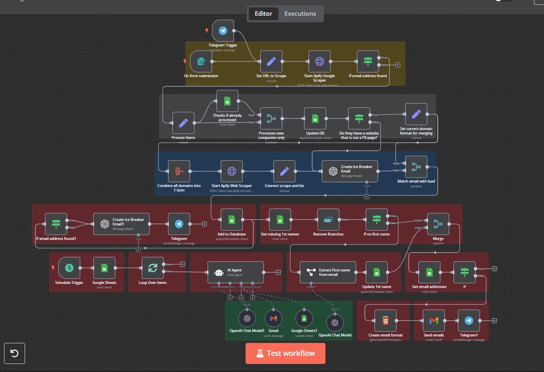 Automated Lead Generation workflow built in n8n